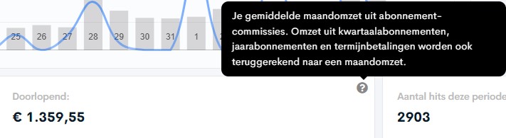 Op deze foto zie je affiliate abonnementen als voorbeeld van Affiliate Commissies